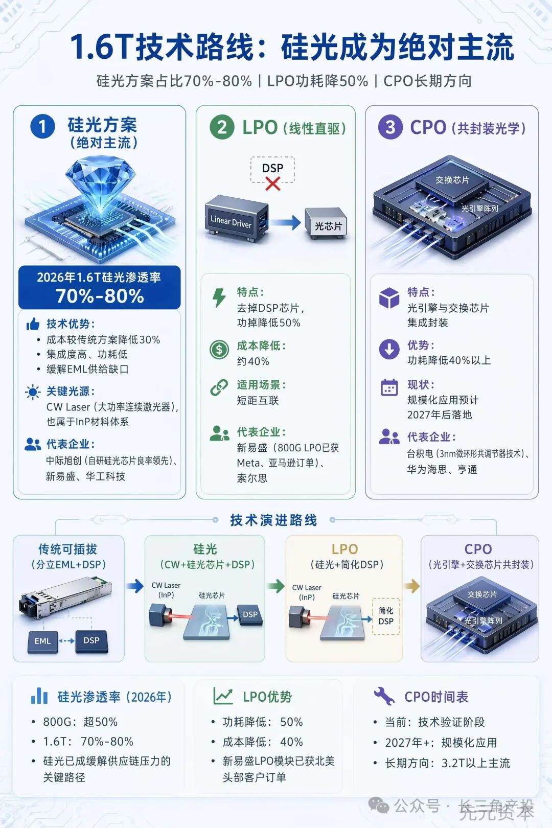 1.6T光模块产业链全景图-3.jpg
