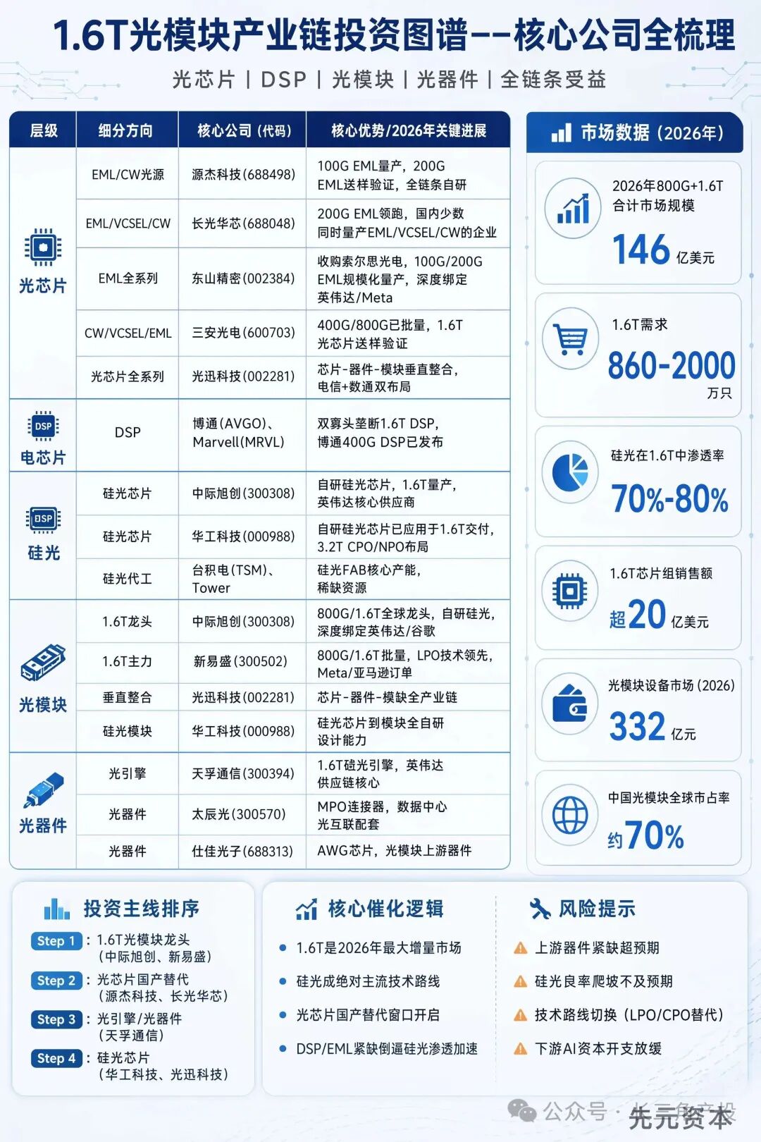 1.6T光模块产业链全景图-5.jpg
